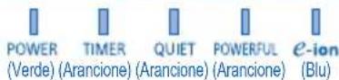 PANASONIC CSE7HKEW3 - INDICATORE - 1