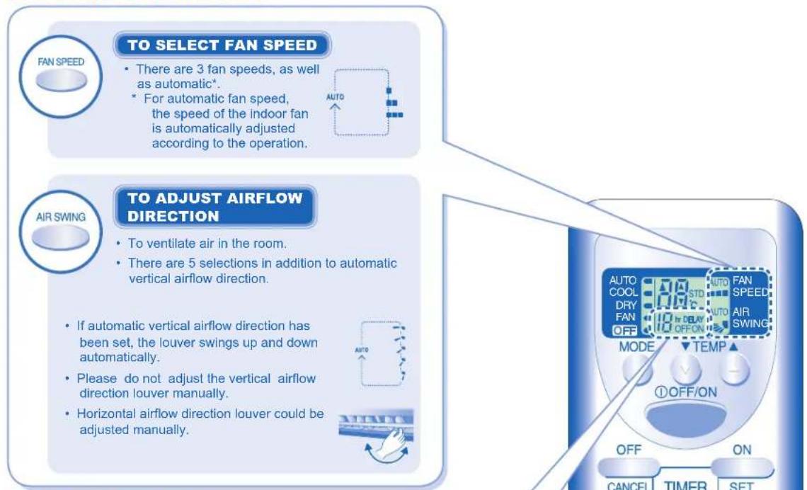 PANASONIC CSPC9GKD - Notes: - 1