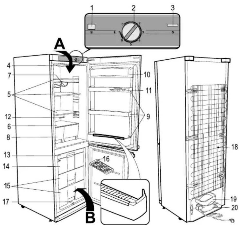 SEVERIN KS 9871 - Beskrivning av kyl/frysen, huvuddelar (fig. 1) - 1