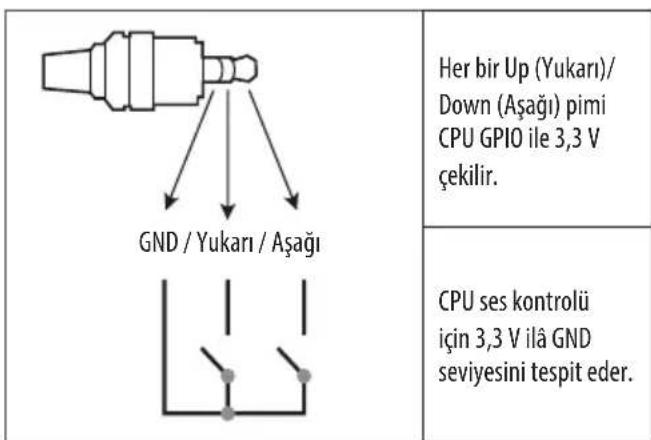 LG 43UW950H - Ses Kontrol Baranganti noktas Teknigi - 1