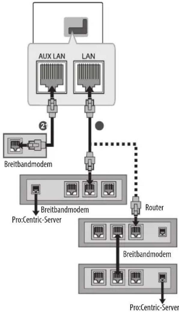 LG 43UW950H - Kabelgebundene Netzwerkverbindung - 1
