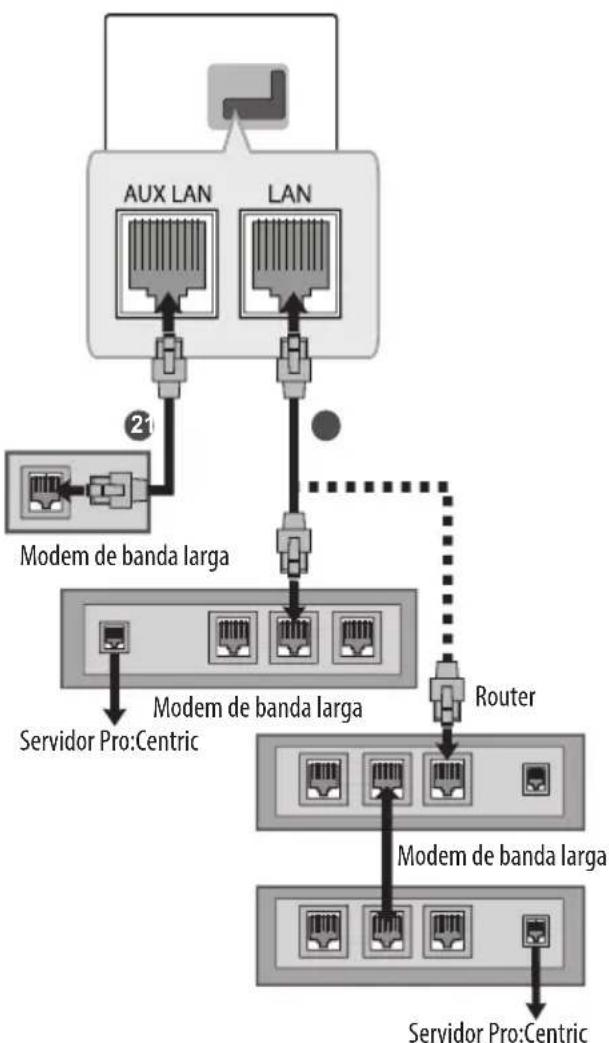 LG 43UW950H - Ligaçao de rede com fios - 1