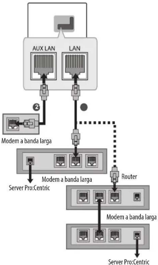 LG 43UW950H - Connessione della rete cablata - 1