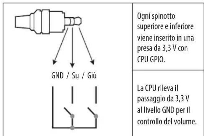 LG 43UW950H - Funzionamento della porta di controllo del volume - 1