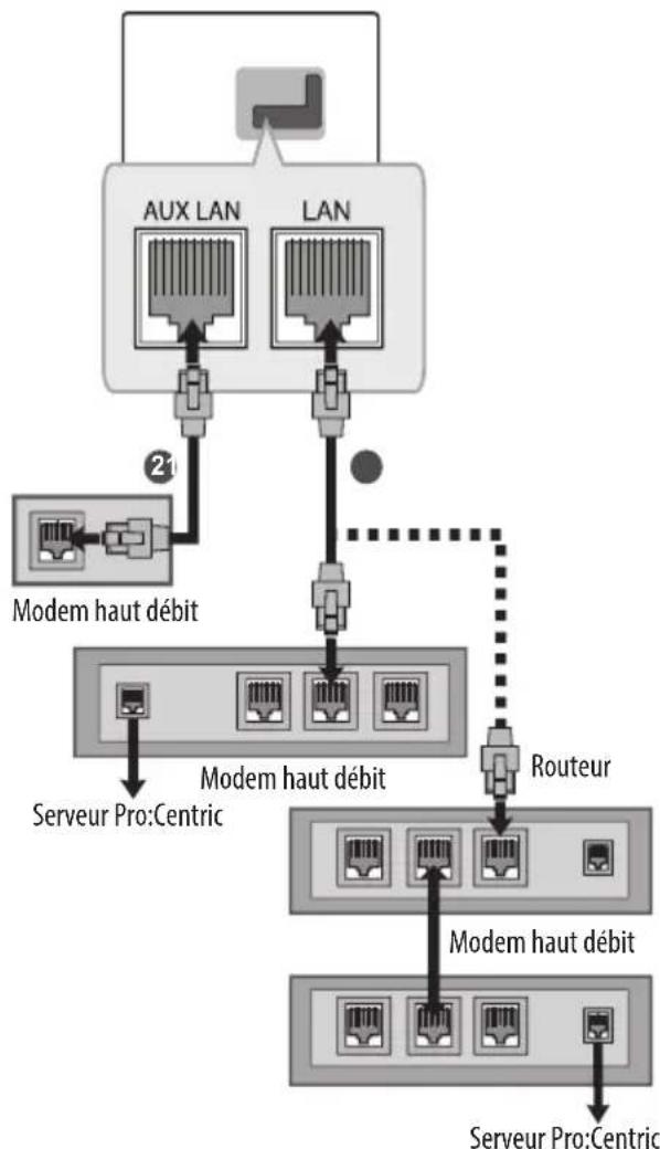 LG 43UW950H - Connexion à un réseau filaire - 1