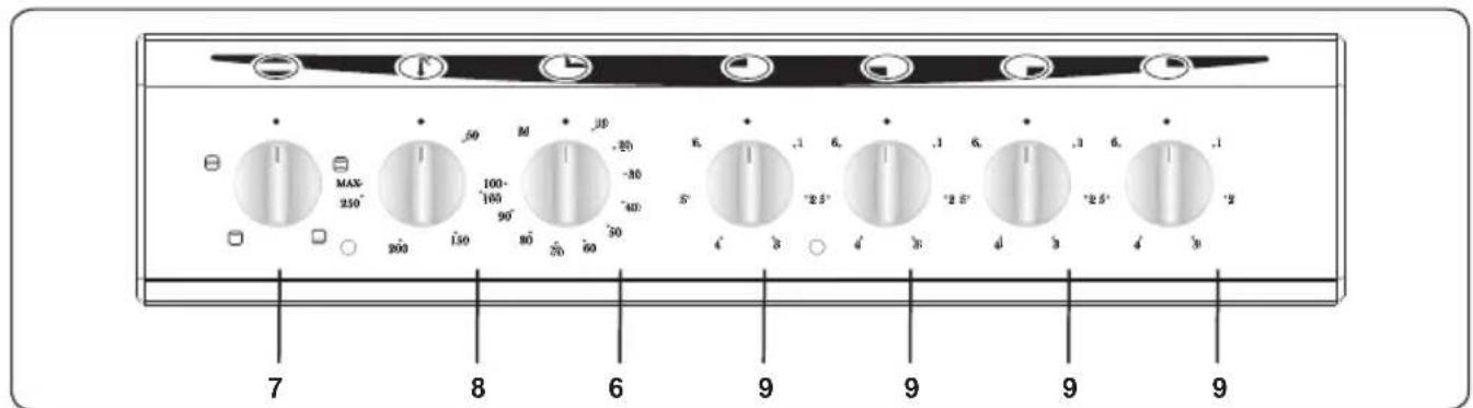 PROLINE PCC 561 SL - Control Panel - 1