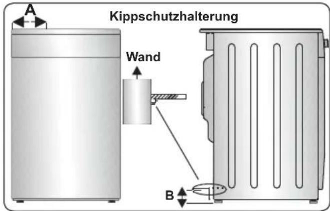 PROLINE PCC 561 SL - Kippschutzkit - 3