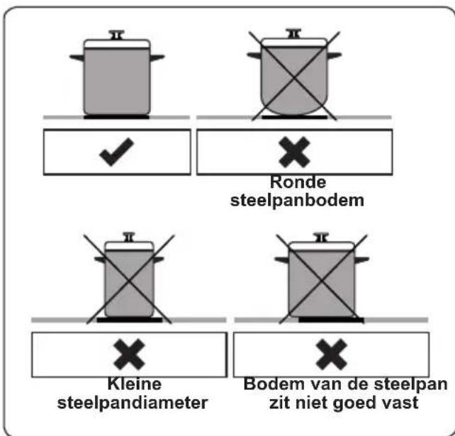 PROLINE PCC 561 SL - WAARSCHUWING: Gebruik de kookpl - 1