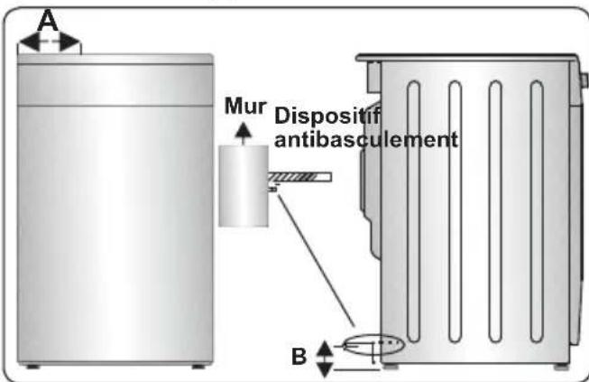 PROLINE PCC 561 SL - Kit antibasculement - 3