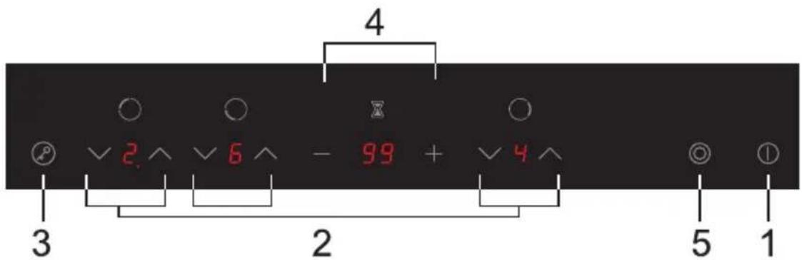PROLINE VH353P - Panneau de commande - 1