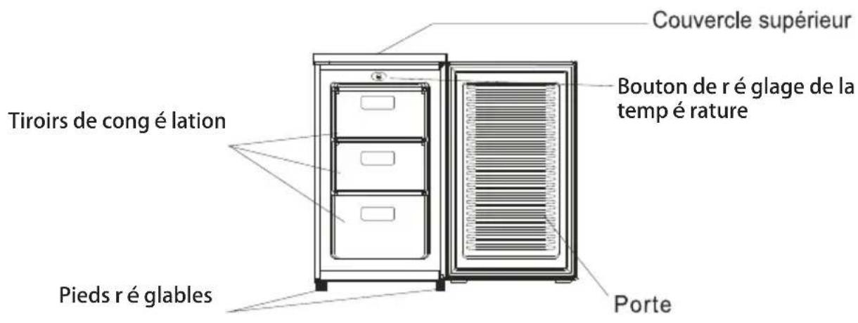 PROLINE TTZ71 - Mise au rebut des appareils usaBés - 1