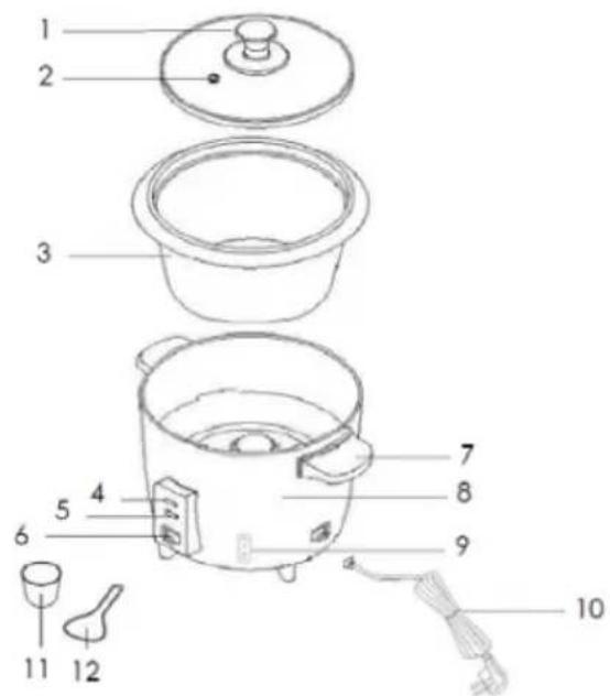 PROLINE RC150 - INSTRUCCIONES IMPORTANTES SOBRE SEGURIDAD - 1