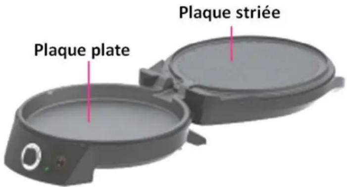 PROLINE PZ121 - Utilisation des plaques plate et striée - 1