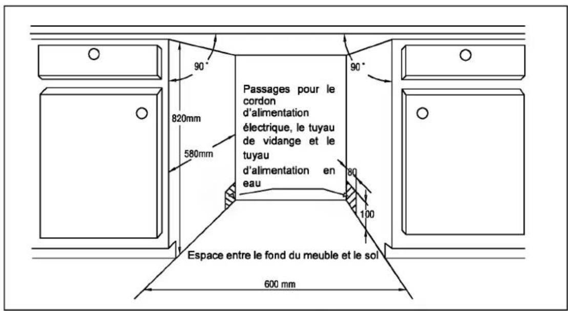 PROLINE PSI 47 X - Dimensions d'installation dans un meuble - 1