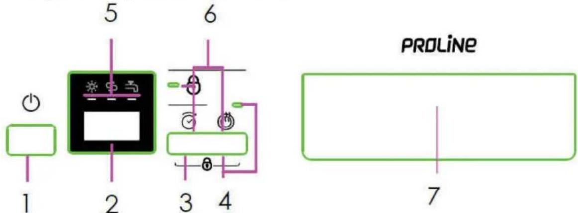 PROLINE PSI 47 X - Partie gauche du panneau de contrôle - 1