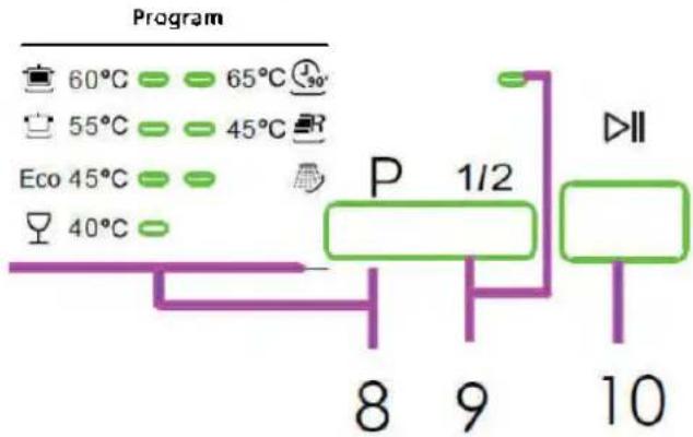 PROLINE PSI 47 X - Partie droite du panneau de contrôle - 1