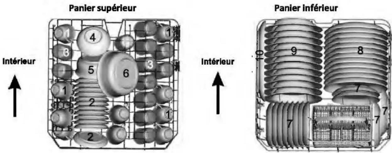 PROLINE PSI 47 X - Chargement des paniers supérieur et inférieur - 1