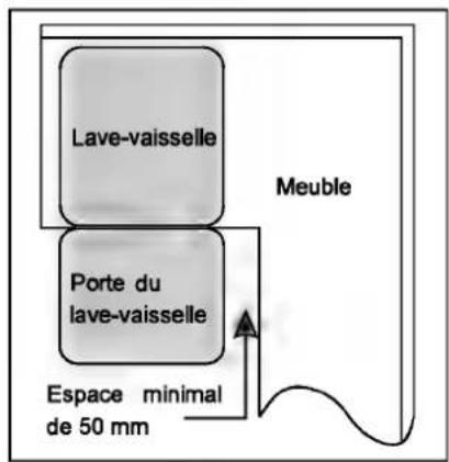 PROLINE PSI 47 X - Dimensions d'installation dans un meuble - 2