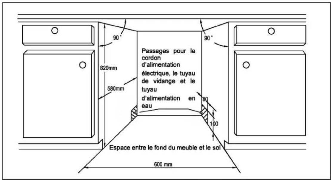 PROLINE PSI 47 B - Dimensions d'installation dans un meuble - 1