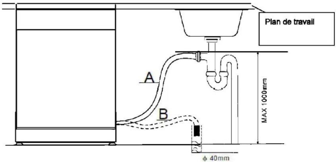 PROLINE PSI 47 B - Raccordement à la conduite de vidange - 1