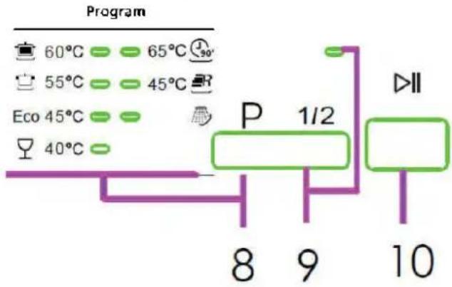PROLINE PSI 47 B - Partie gauche du panneau de contrôle - 4