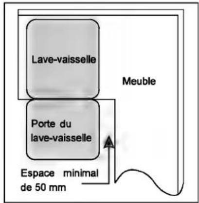 PROLINE PSI 47 B - Dimensions d'installation dans un meuble - 2
