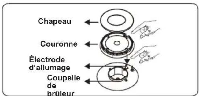 PROLINE PMC 65WF - Commandes de la table de cuisson Brûleur de la table de cuisson - 2