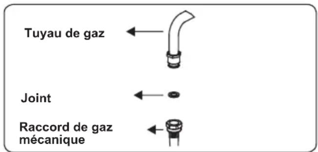 PROLINE PMC 65WF - Points à vérifier lors du montage du raccordement au gaz fixe - 3