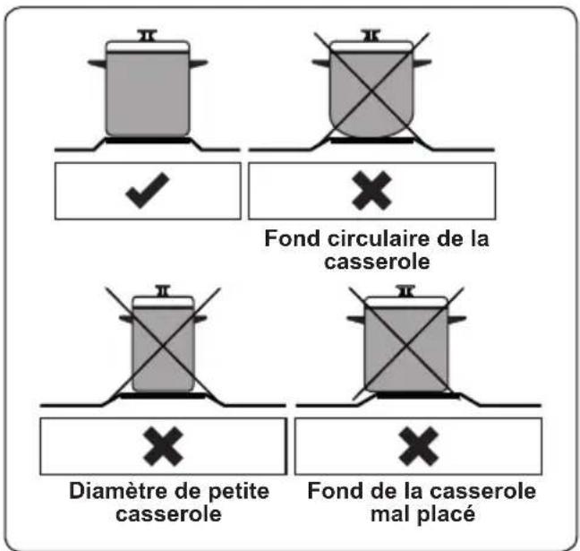 PROLINE PMC 65WF - AVERTISSEMENT : - 1