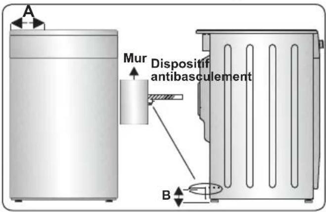 PROLINE PMC 65WF - Kit antibasculement - 3