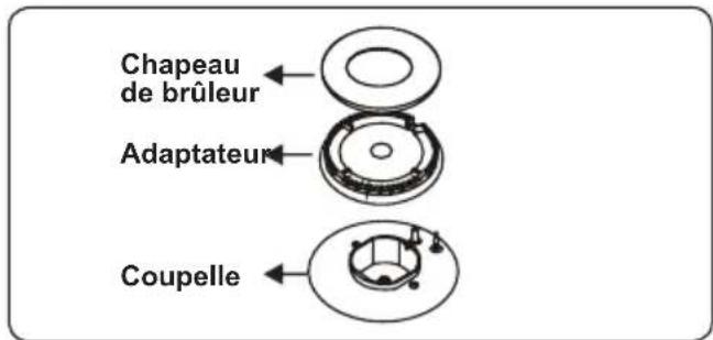 PROLINE PMC 65WF - Brûleurs de la table de cuisson - 1