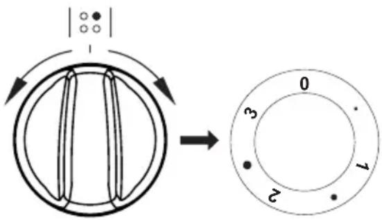 PROLINE PCC 662 WH - Positions du bouton - 1