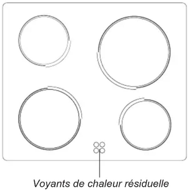 PROLINE PCC 662 WH - Voyant de chaleur résiduelle - 1