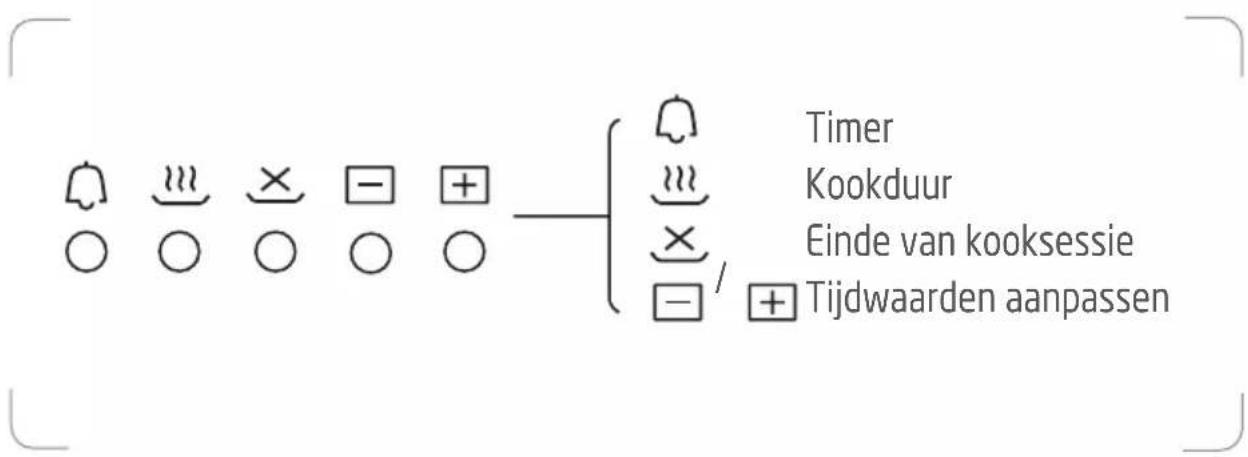 PROLINE P601IMCIXT - BESCHRIJVING VAN DE ONDERDELEN - 5