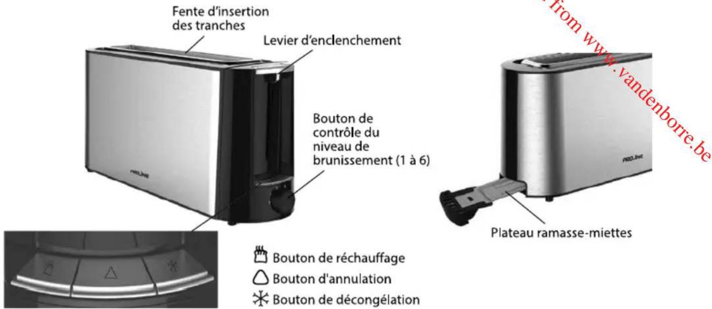 PROLINE LGSS - DESCRIPTION DES PIÈCES - 1