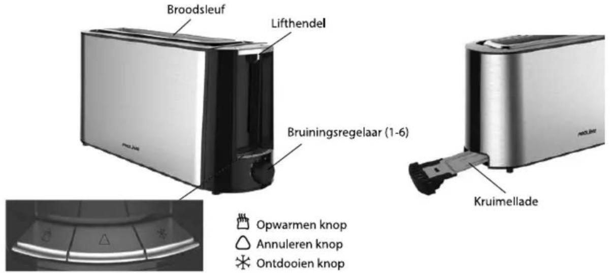 PROLINE LGSS - BELANGRIJKE VEILIGHEIDSINSTRUCTIES - 1