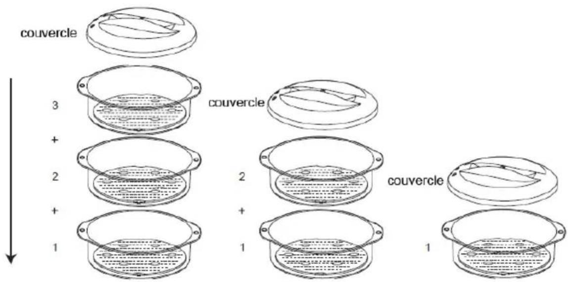PROLINE FSE900 - EMPILAGE DES PANIERS DE CUISSON - 1