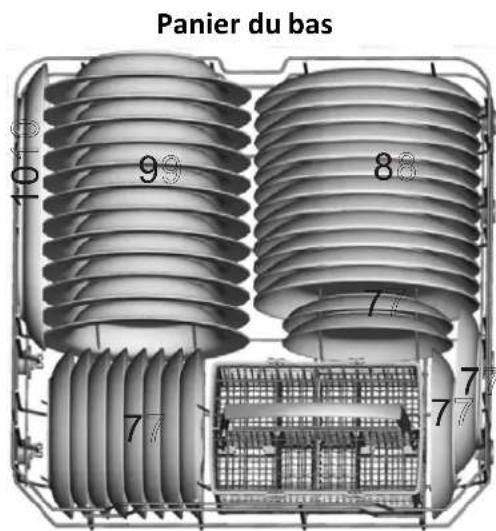 PROLINE DWP 4712 A++ WH - Chargement des paniers du haut et du bas - 2