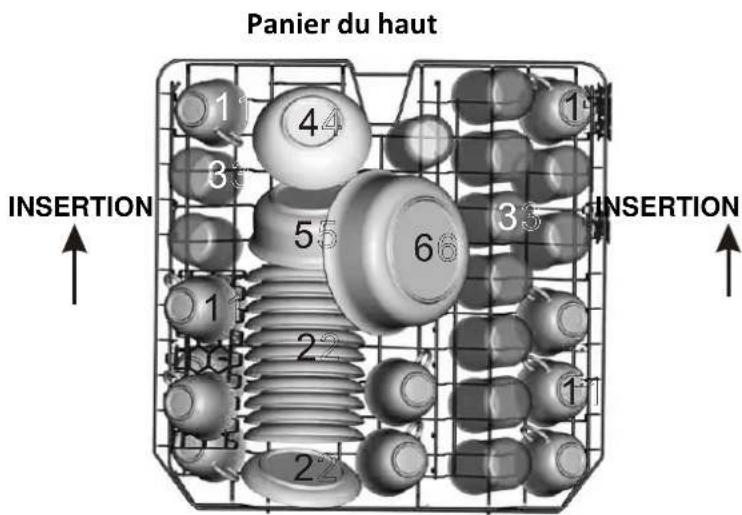 PROLINE DWP 4712 A++ WH - Chargement des paniers du haut et du bas - 1