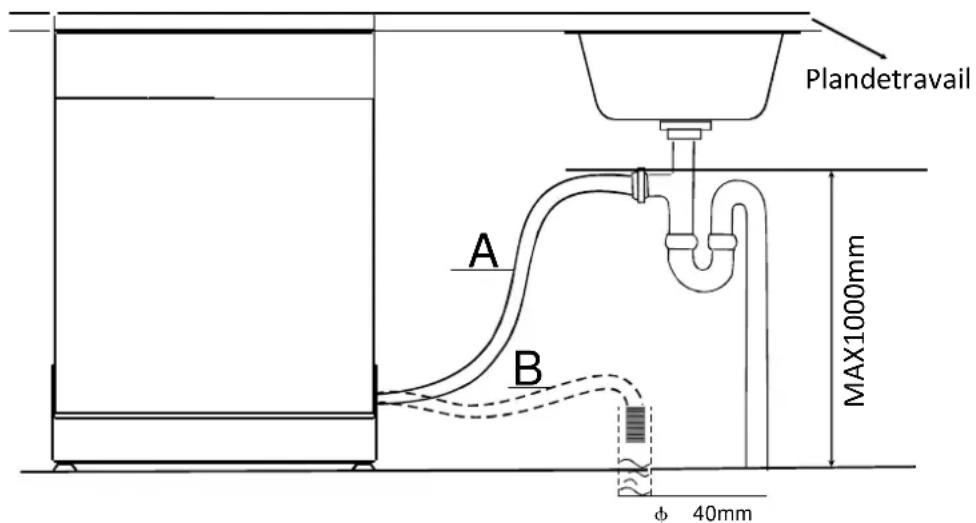 PROLINE DWP 4712 A++ WH - Branchement à l'évacuation d'eau - 1