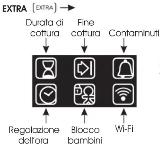 HOOVER HOAZ7173IN WIFI - Descrizione del display - 2