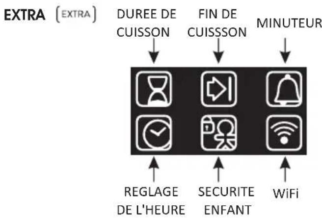 HOOVER HOAZ7173IN WIFI - Description de l'affichage - 2