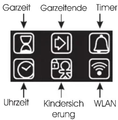 HOOVER HOAZ7173WIWF - Beschreibung der Anzeige - 2