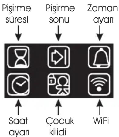 HOOVER HOAZ7173WIWF - Gösterge açıklamaları - 2