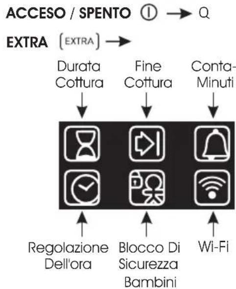HOOVER HOAZ7173WIWF - Descrizione del display - 2