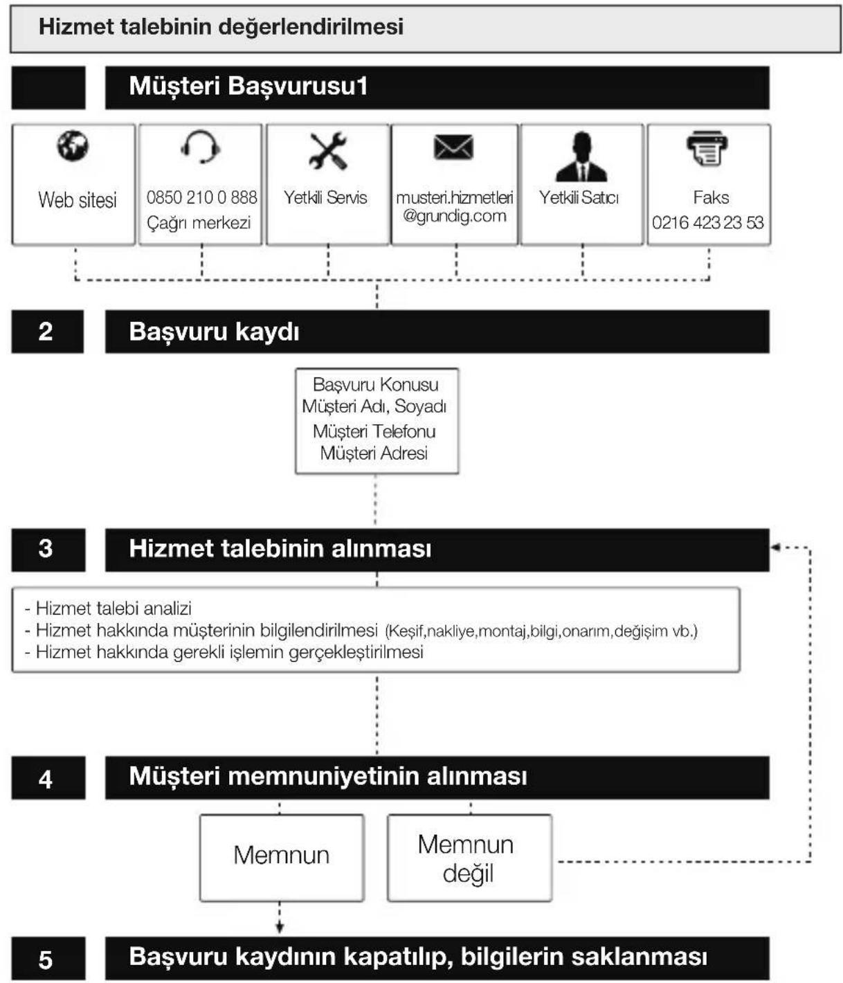GRUNDIG MC 3342 - Aşaqidaki onerilere uymanırica ederiz. - 1