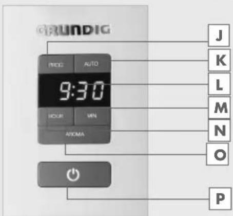 GRUNDIG KM 7280 G - 3