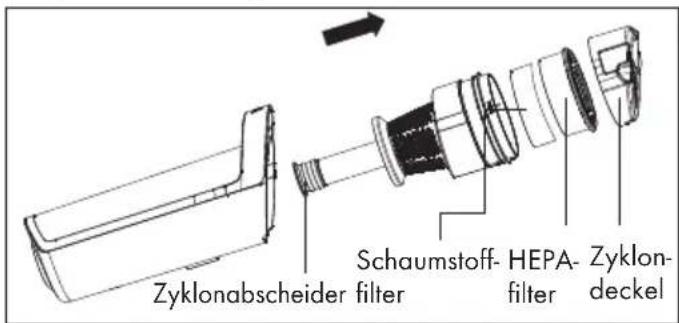 GRUNDIG VCH 9731 - Zyklonabscheider reinigen - 1