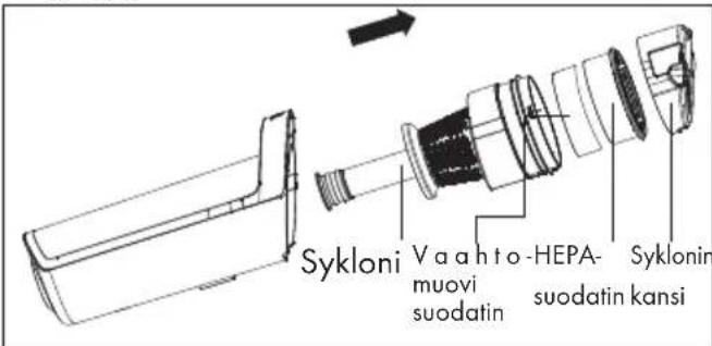 GRUNDIG VCH 9731 - Syklonin puhdistaminen - 1