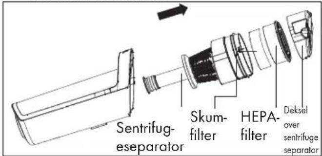 GRUNDIG VCH 9731 - Rengjøring av sentrifugeseparatoren - 1